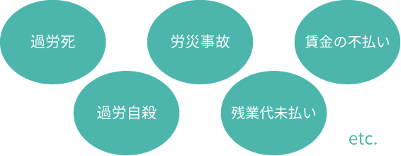 過労死・過労自殺・労災事故・残業代未払い・賃金の不払い